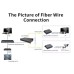 Media Converter | NetLINK 3KM 10/100/1000M bps Single Fiber Optic HTB-GS-03